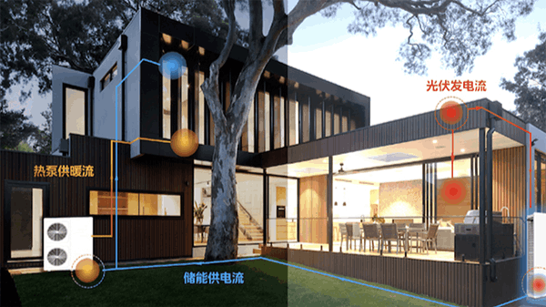戶用儲(chǔ)能｜預(yù)見光儲(chǔ)一體 遇見別墅家綠能
